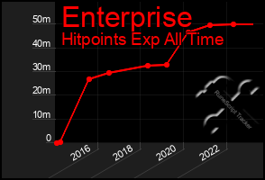 Total Graph of Enterprise