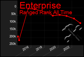 Total Graph of Enterprise