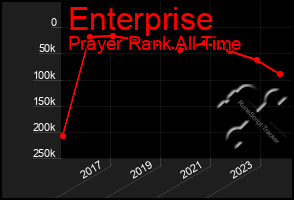 Total Graph of Enterprise