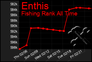 Total Graph of Enthis