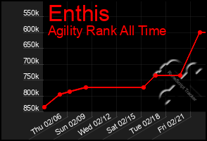 Total Graph of Enthis