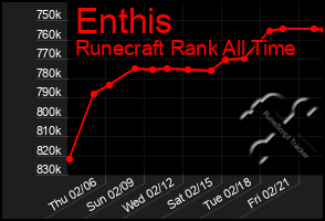 Total Graph of Enthis