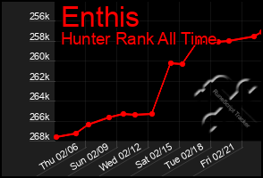 Total Graph of Enthis