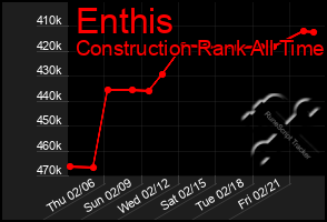 Total Graph of Enthis