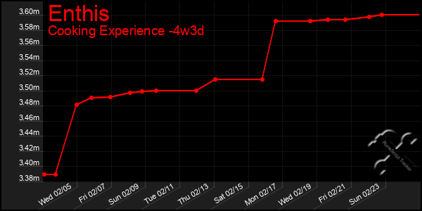 Last 31 Days Graph of Enthis