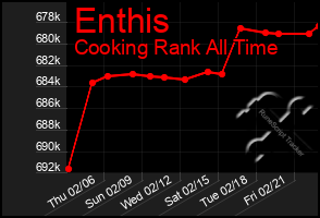 Total Graph of Enthis