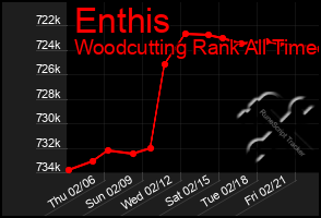 Total Graph of Enthis