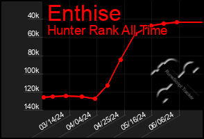 Total Graph of Enthise