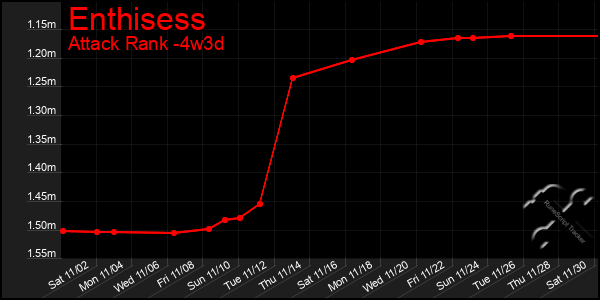 Last 31 Days Graph of Enthisess