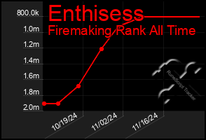 Total Graph of Enthisess