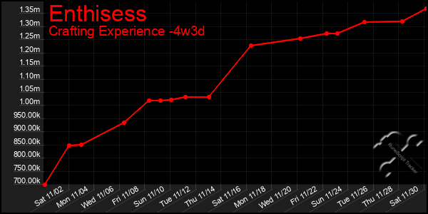 Last 31 Days Graph of Enthisess