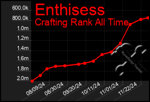 Total Graph of Enthisess