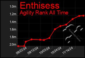 Total Graph of Enthisess