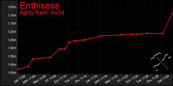 Last 31 Days Graph of Enthisess