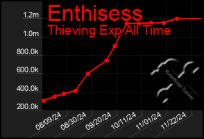 Total Graph of Enthisess