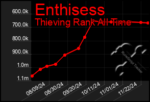 Total Graph of Enthisess