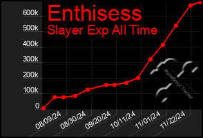 Total Graph of Enthisess