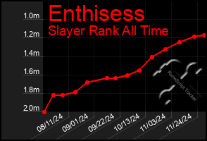 Total Graph of Enthisess