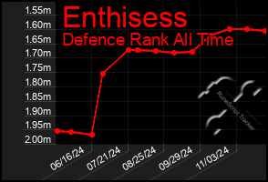 Total Graph of Enthisess