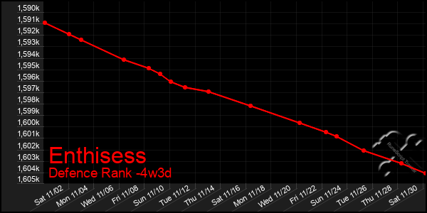 Last 31 Days Graph of Enthisess