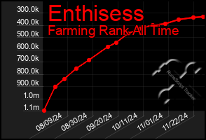 Total Graph of Enthisess