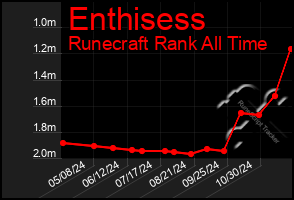 Total Graph of Enthisess