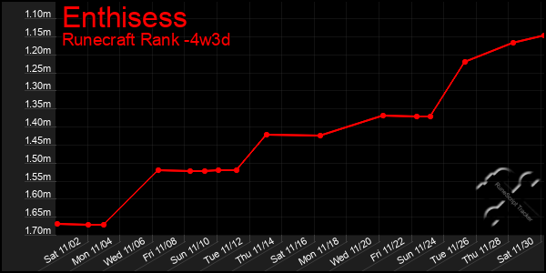 Last 31 Days Graph of Enthisess