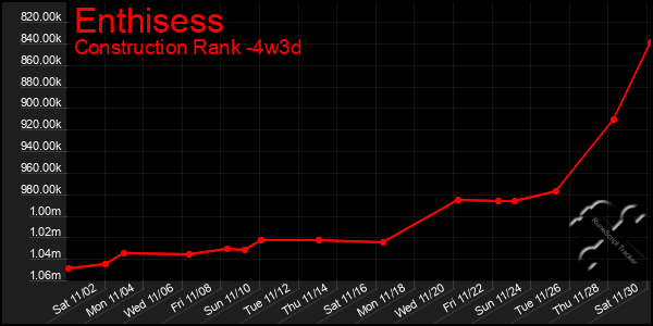 Last 31 Days Graph of Enthisess