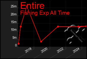 Total Graph of Entire