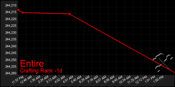 Last 24 Hours Graph of Entire