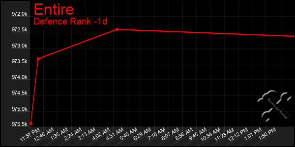 Last 24 Hours Graph of Entire