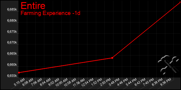 Last 24 Hours Graph of Entire