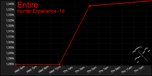 Last 24 Hours Graph of Entire