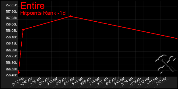 Last 24 Hours Graph of Entire