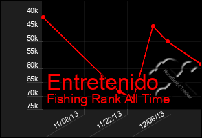 Total Graph of Entretenido