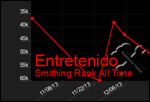 Total Graph of Entretenido