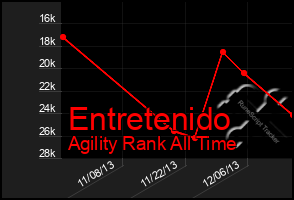 Total Graph of Entretenido