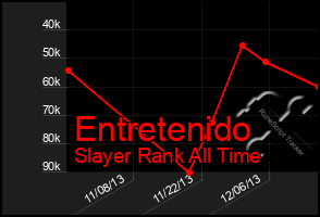 Total Graph of Entretenido