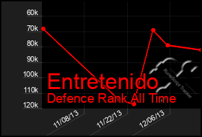 Total Graph of Entretenido