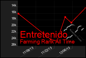 Total Graph of Entretenido