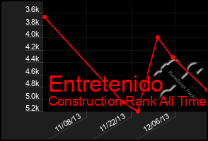 Total Graph of Entretenido