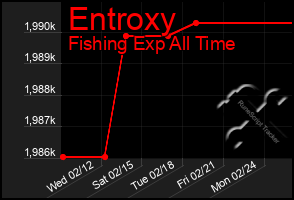 Total Graph of Entroxy