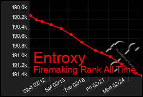 Total Graph of Entroxy