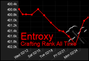 Total Graph of Entroxy