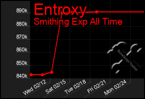 Total Graph of Entroxy