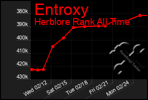 Total Graph of Entroxy