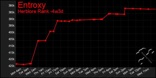 Last 31 Days Graph of Entroxy