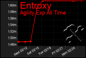 Total Graph of Entroxy