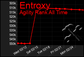 Total Graph of Entroxy