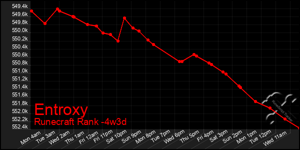 Last 31 Days Graph of Entroxy